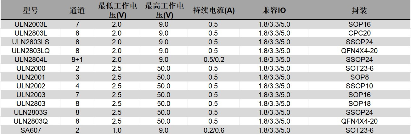 达林顿驱动